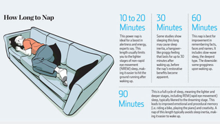 Illustration for article titled Esta app te despierta en el momento justo de siesta para sentirte bien